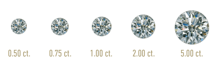 Diamond carat weight samples. GIA.
