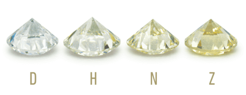 Diamond colour grading. GIA 4Cs